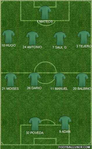 Dream Team Formation 2018