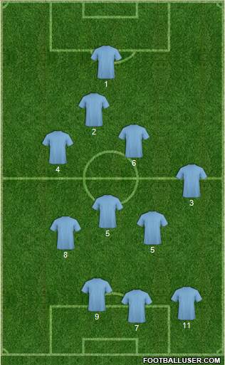 Champions League Team Formation 2018