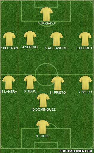 Dream Team Formation 2018