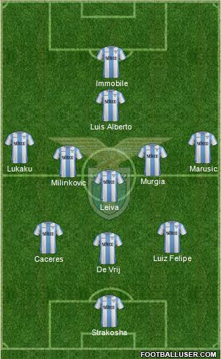 S.S. Lazio Formation 2018