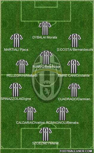 Juventus Formation 2018