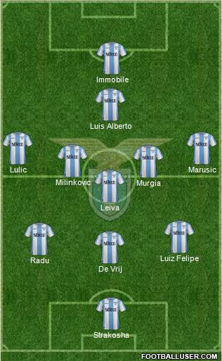 S.S. Lazio Formation 2018