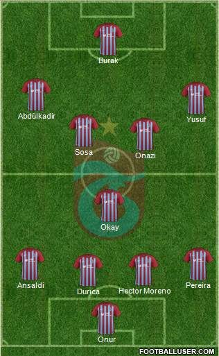 Trabzonspor Formation 2018