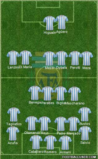 Argentina Formation 2018