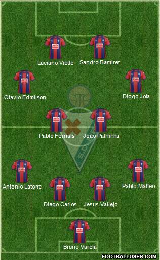 S.D. Eibar S.A.D. Formation 2018