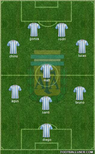 Argentina Formation 2018