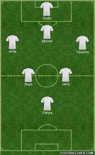 Dream Team Formation 2018