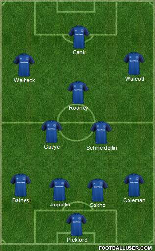 Everton Formation 2018
