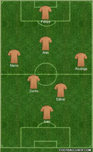 Champions League Team Formation 2018