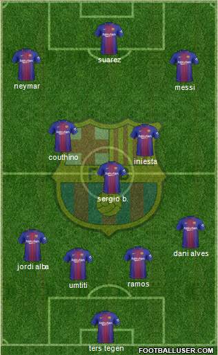 F.C. Barcelona Formation 2018