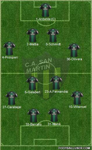 San Martín de San Juan Formation 2018