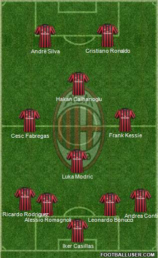 A.C. Milan Formation 2018