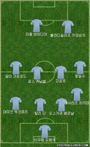 Dream Team Formation 2018