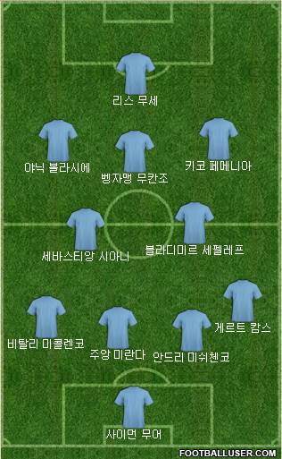 Dream Team Formation 2018