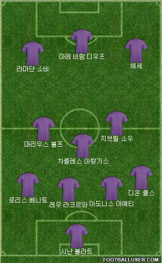 Dream Team Formation 2018