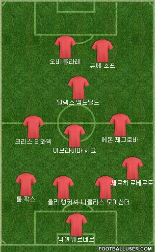 Dream Team Formation 2018