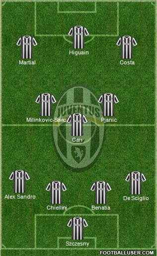 Juventus Formation 2018