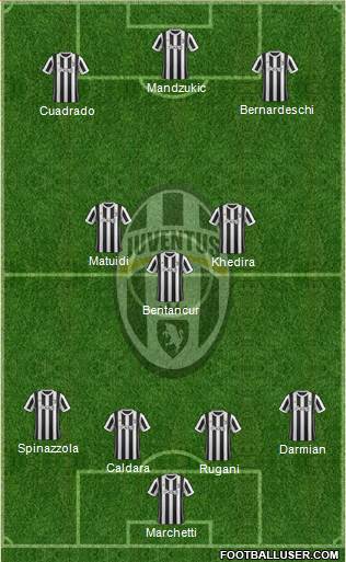 Juventus Formation 2018