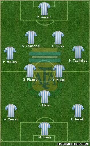 Argentina Formation 2018