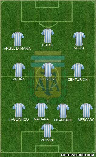 Argentina Formation 2018