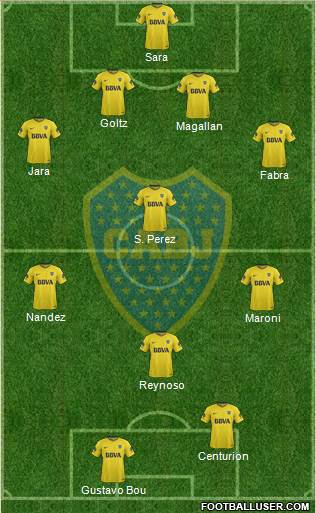 Boca Juniors Formation 2018