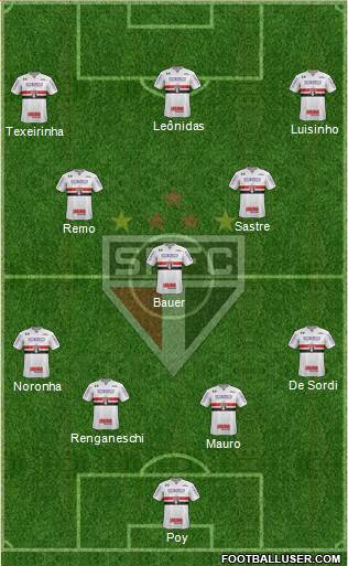 São Paulo FC Formation 2018
