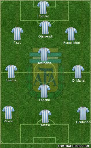 Argentina Formation 2018