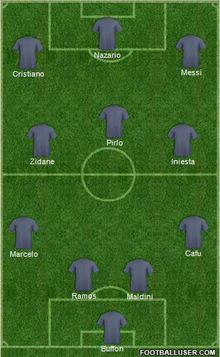 Dream Team Formation 2018