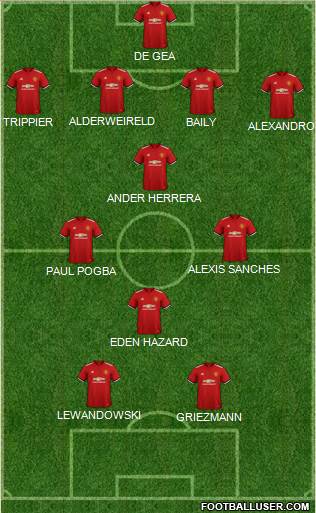 Manchester United Formation 2018