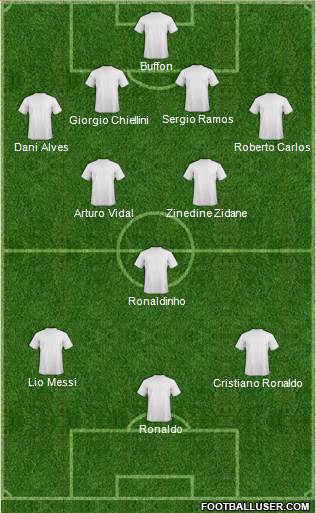 Dream Team Formation 2018
