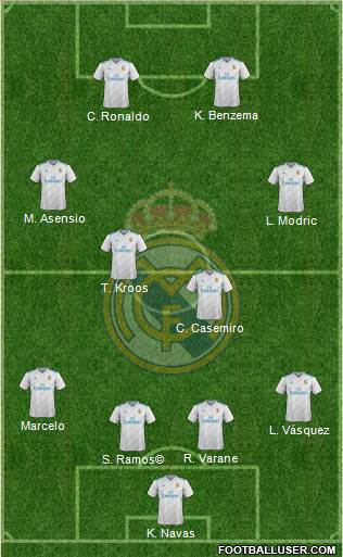 Real Madrid C.F. Formation 2018