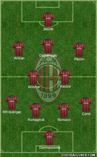 A.C. Milan Formation 2018