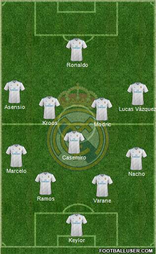Real Madrid C.F. Formation 2018