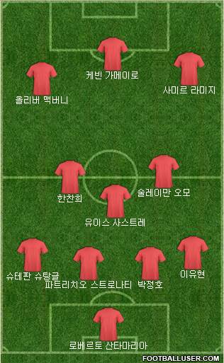 Dream Team Formation 2018
