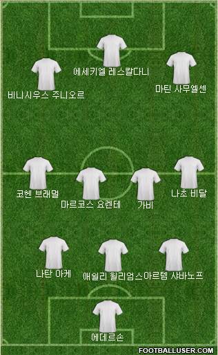 Dream Team Formation 2018