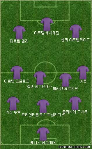 Dream Team Formation 2018