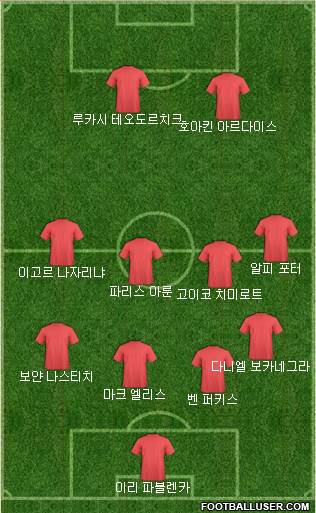 Dream Team Formation 2018
