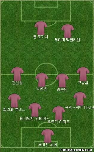 Dream Team Formation 2018