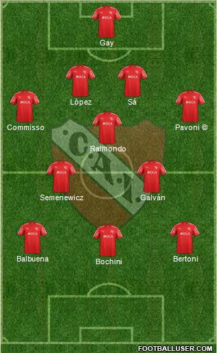 Independiente Formation 2018