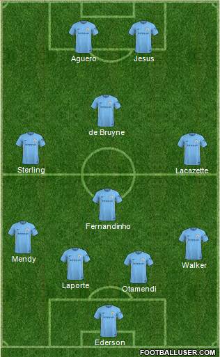 Manchester City Formation 2018
