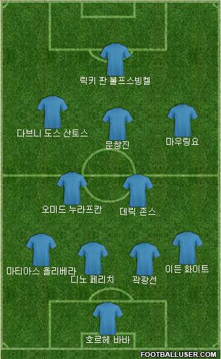 Dream Team Formation 2018