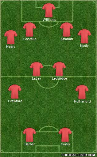Dream Team Formation 2018