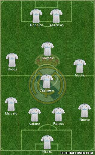 Real Madrid C.F. Formation 2018