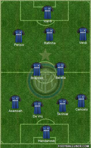 F.C. Internazionale Formation 2018