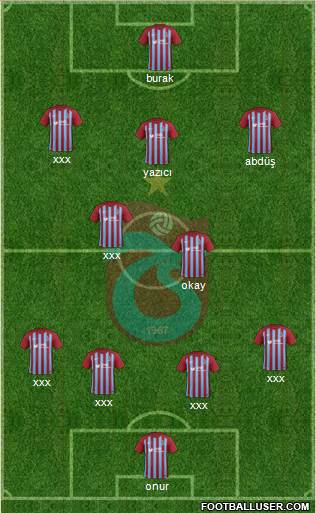 Trabzonspor Formation 2018