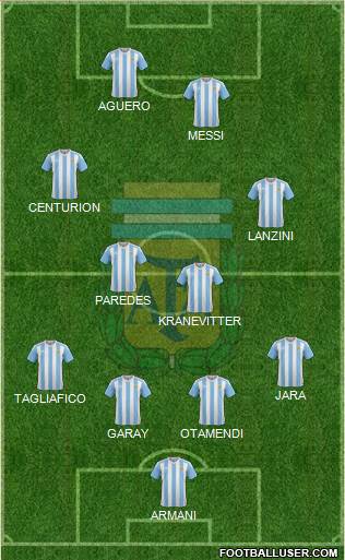 Argentina Formation 2018