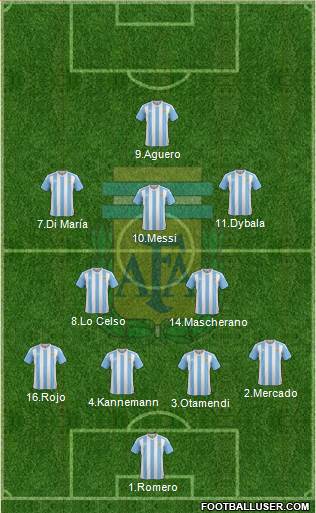 Argentina Formation 2018