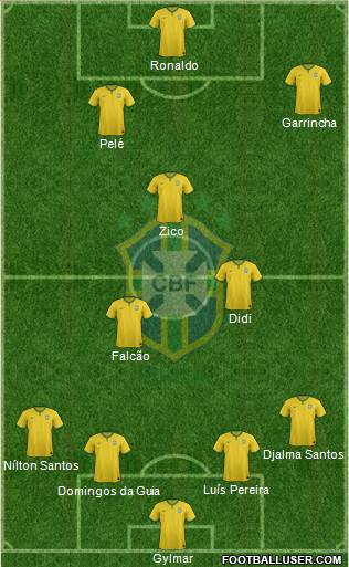 Brazil Formation 2018