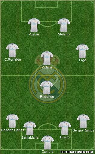 Real Madrid C.F. Formation 2018
