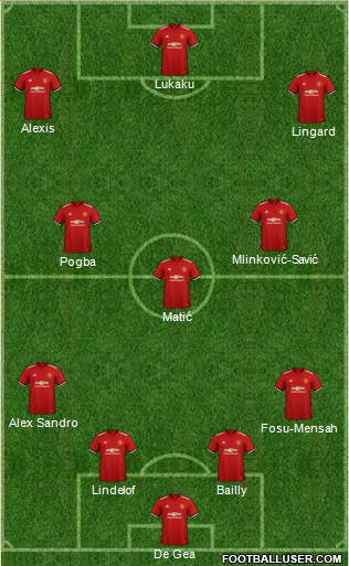 Manchester United Formation 2018